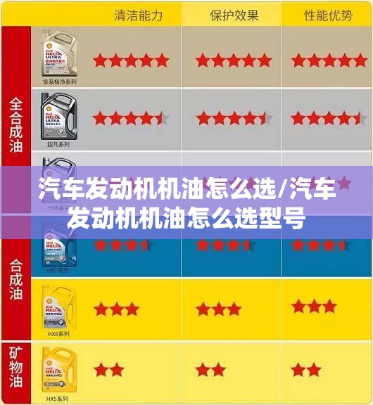 汽车发动机机油怎么选/汽车发动机机油怎么选型号 汽车发动机机油怎么选/汽车发动机机油怎么选型号