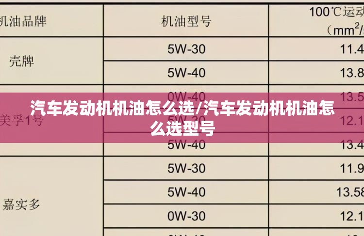 汽车发动机机油怎么选/汽车发动机机油怎么选型号 汽车发动机机油怎么选/汽车发动机机油怎么选型号
