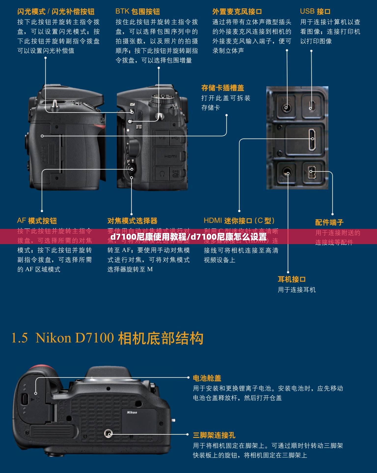 d7100尼康使用教程/d7100尼康怎么设置