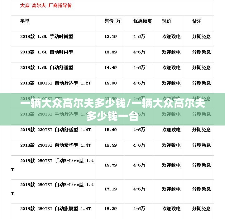 一辆大众高尔夫多少钱/一辆大众高尔夫多少钱一台 一辆大众高尔夫多少钱/一辆大众高尔夫多少钱一台