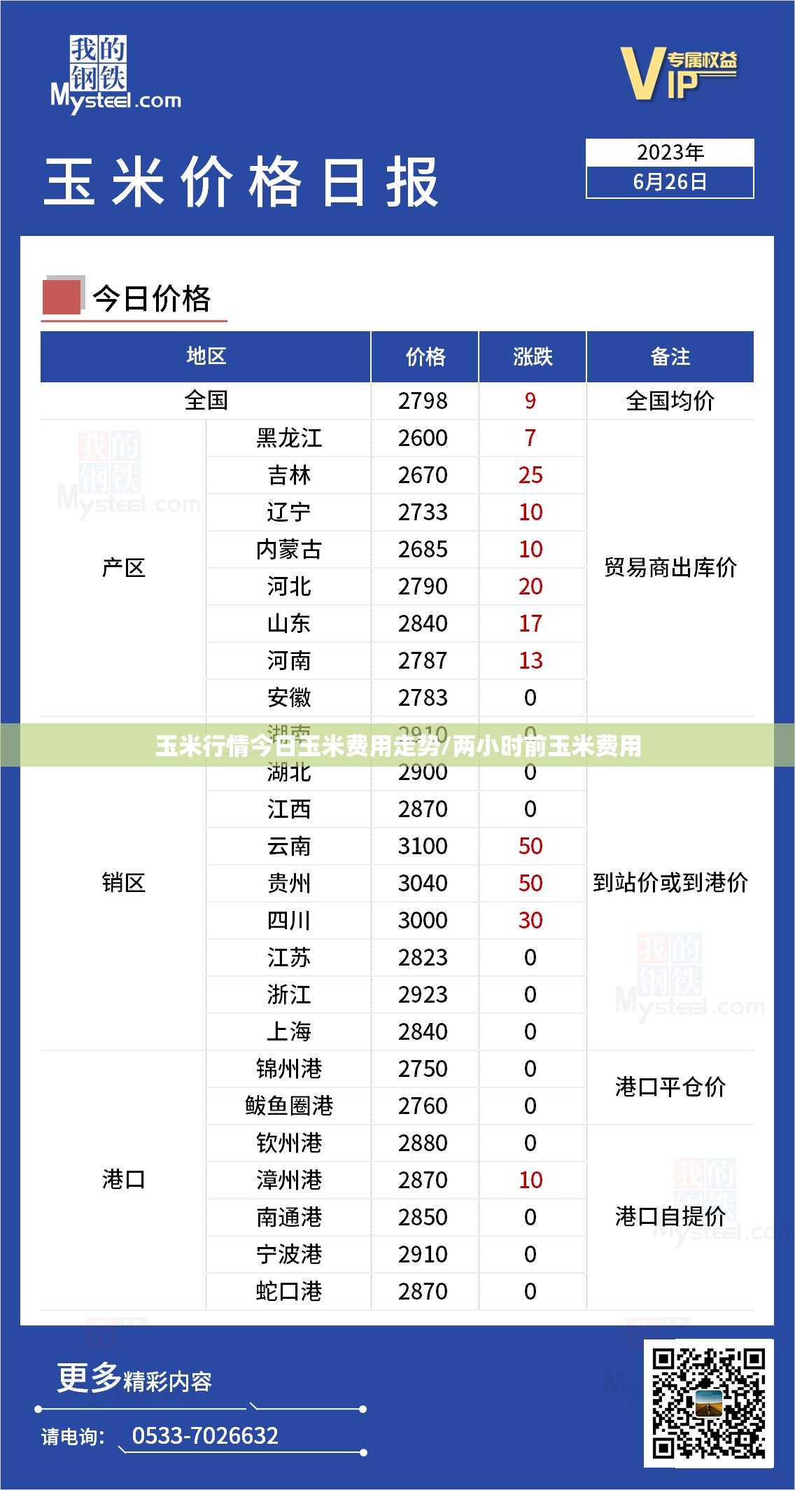 玉米行情今日玉米费用走势/两小时前玉米费用