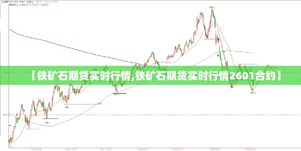 【铁矿石期货实时行情,铁矿石期货实时行情2601合约】