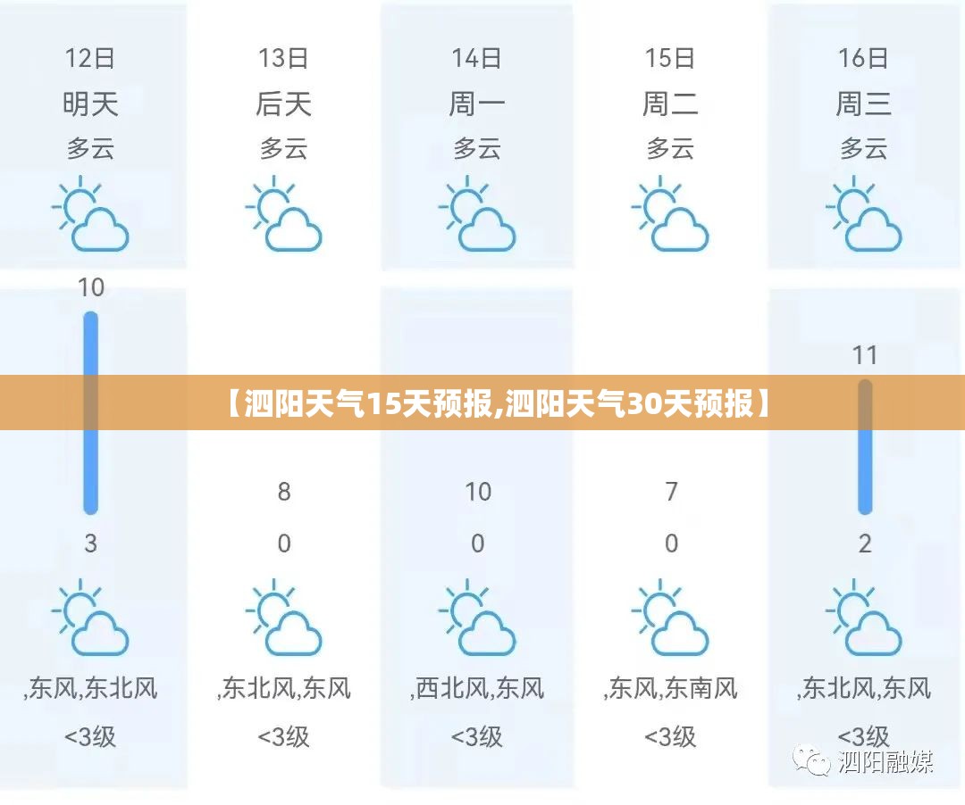 【泗阳天气15天预报,泗阳天气30天预报】