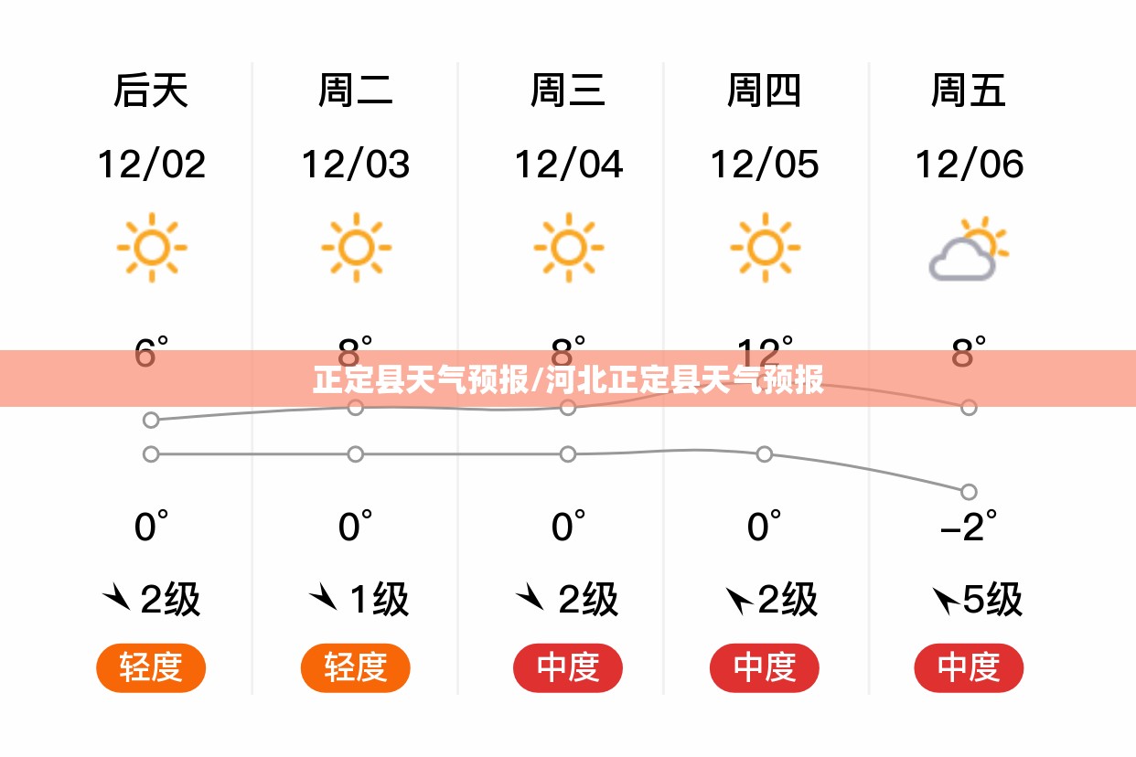 正定县天气预报/河北正定县天气预报 正定县天气预报/河北正定县天气预报
