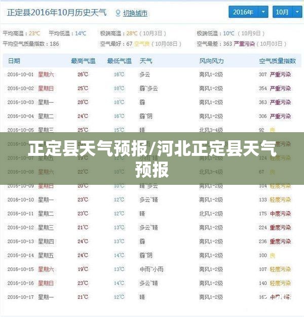 正定县天气预报/河北正定县天气预报 正定县天气预报/河北正定县天气预报