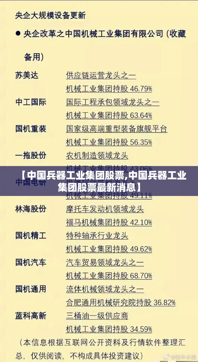 【中国兵器工业集团股票,中国兵器工业集团股票最新消息】 【中国兵器工业集团股票,中国兵器工业集团股票最新消息】