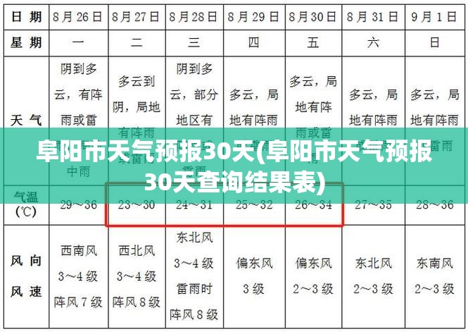 阜阳市天气预报30天(阜阳市天气预报30天查询结果表) 阜阳市天气预报30天(阜阳市天气预报30天查询结果表)