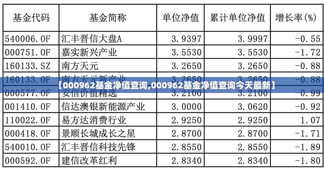 【000962基金净值查询,000962基金净值查询今天最新】