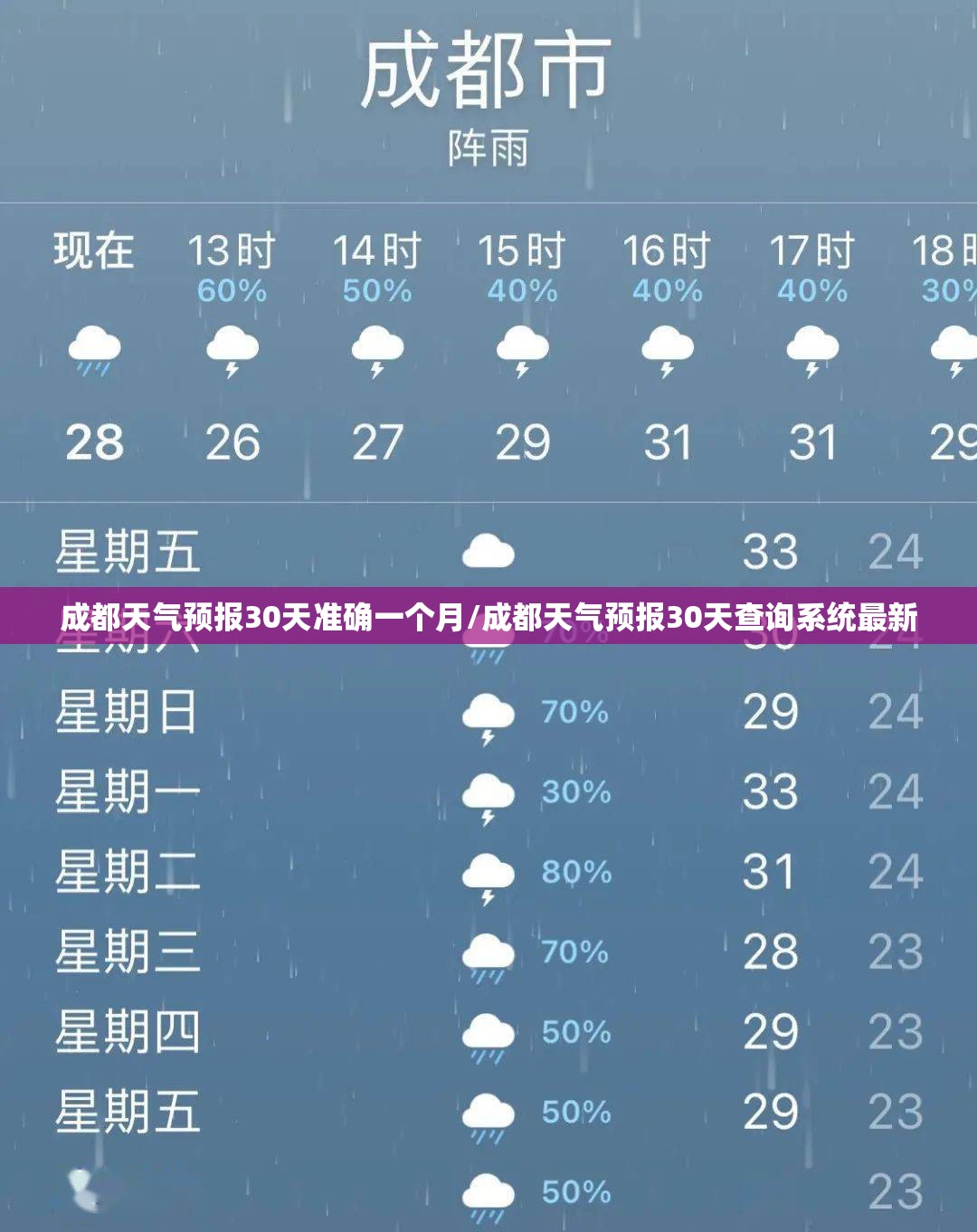 成都天气预报30天准确一个月/成都天气预报30天查询系统最新
