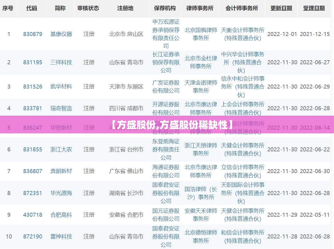 【方盛股份,方盛股份稀缺性】 【方盛股份,方盛股份稀缺性】
