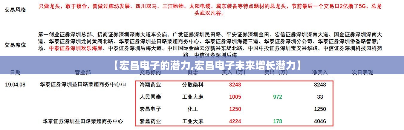 【宏昌电子的潜力,宏昌电子未来增长潜力】 【宏昌电子的潜力,宏昌电子未来增长潜力】
