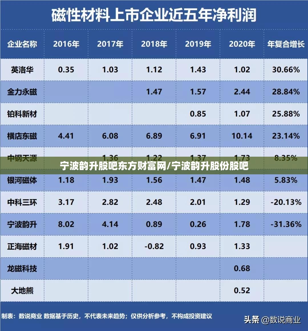 宁波韵升股吧东方财富网/宁波韵升股份股吧