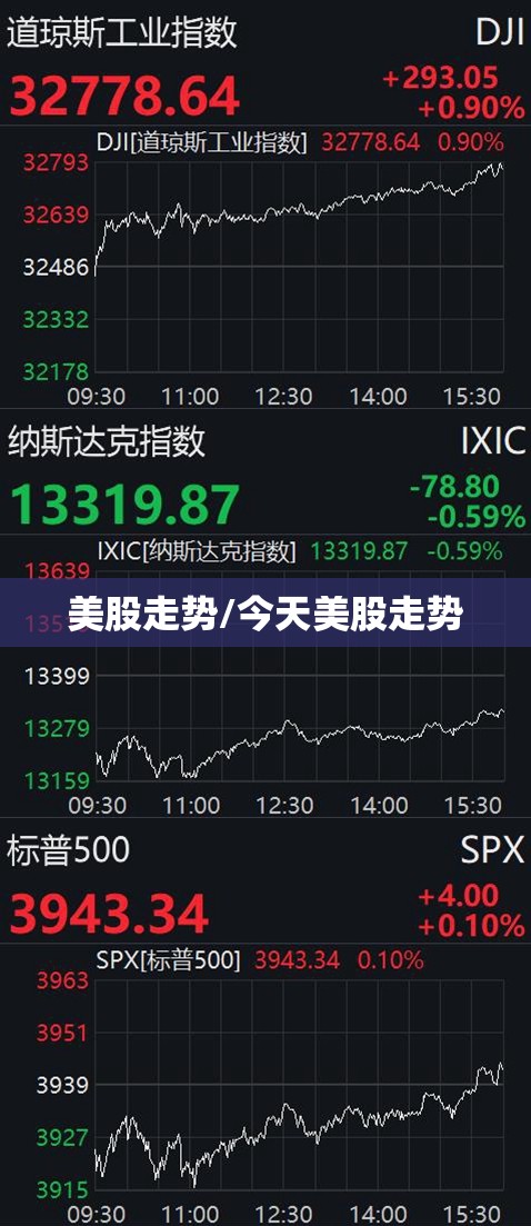 美股走势/今天美股走势