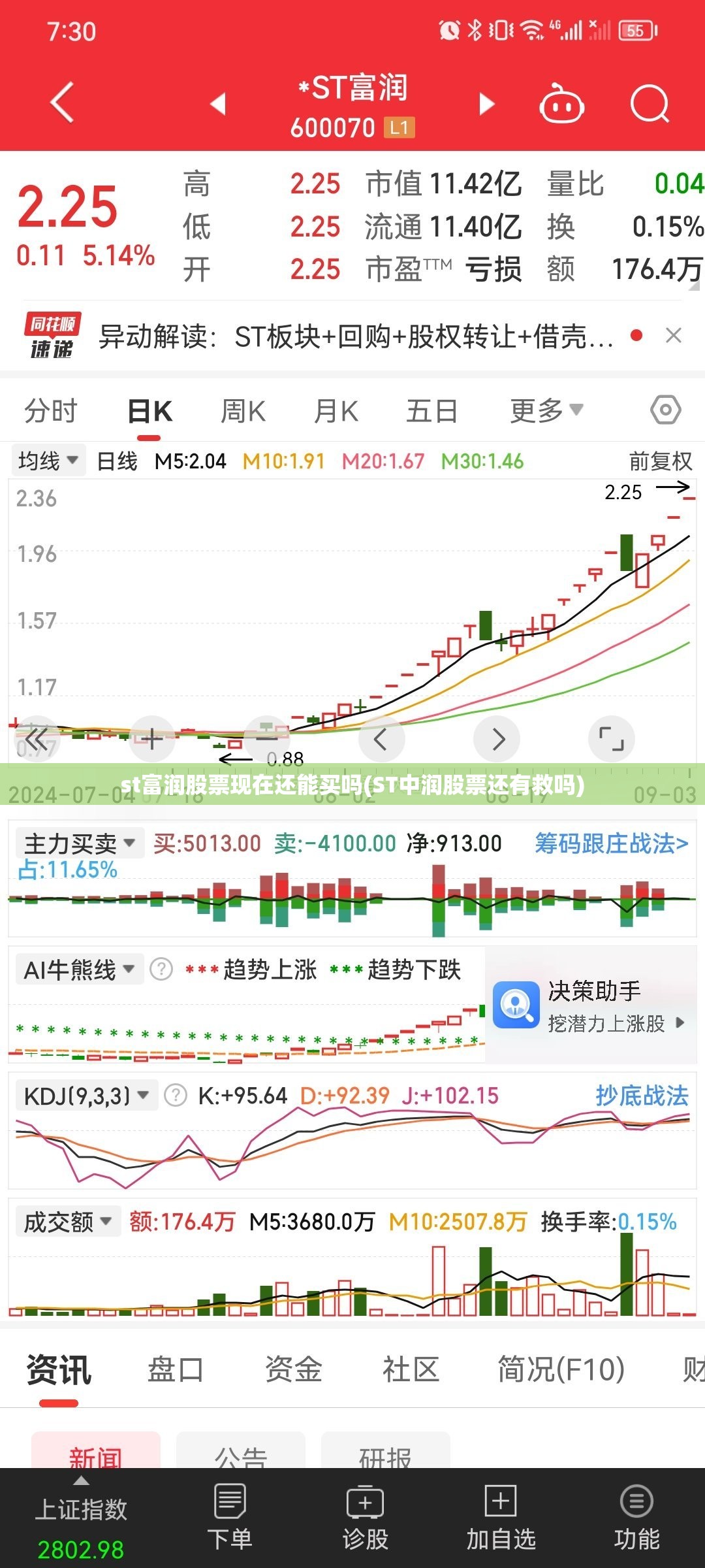 st富润股票现在还能买吗(ST中润股票还有救吗)