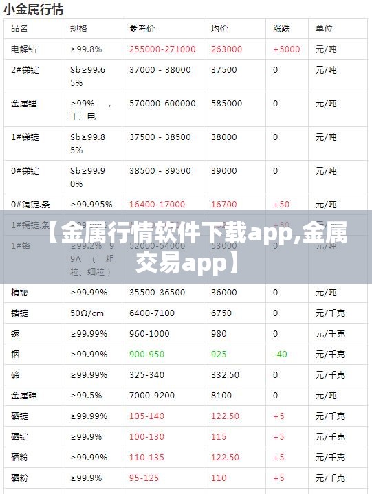 【金属行情软件下载app,金属交易app】