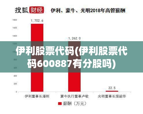 伊利股票代码(伊利股票代码600887有分股吗)