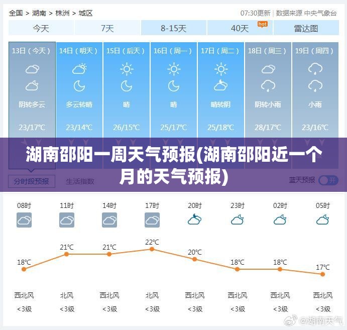 湖南邵阳一周天气预报(湖南邵阳近一个月的天气预报)