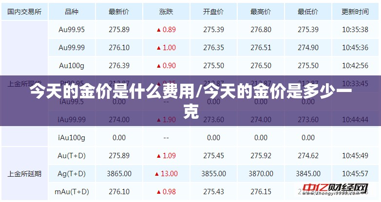 今天的金价是什么费用/今天的金价是多少一克 今天的金价是什么费用/今天的金价是多少一克