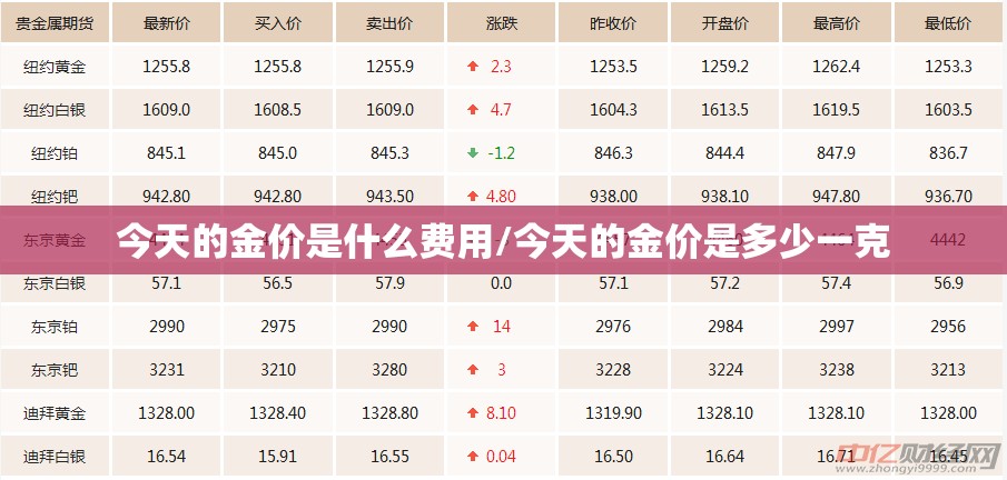 今天的金价是什么费用/今天的金价是多少一克 今天的金价是什么费用/今天的金价是多少一克