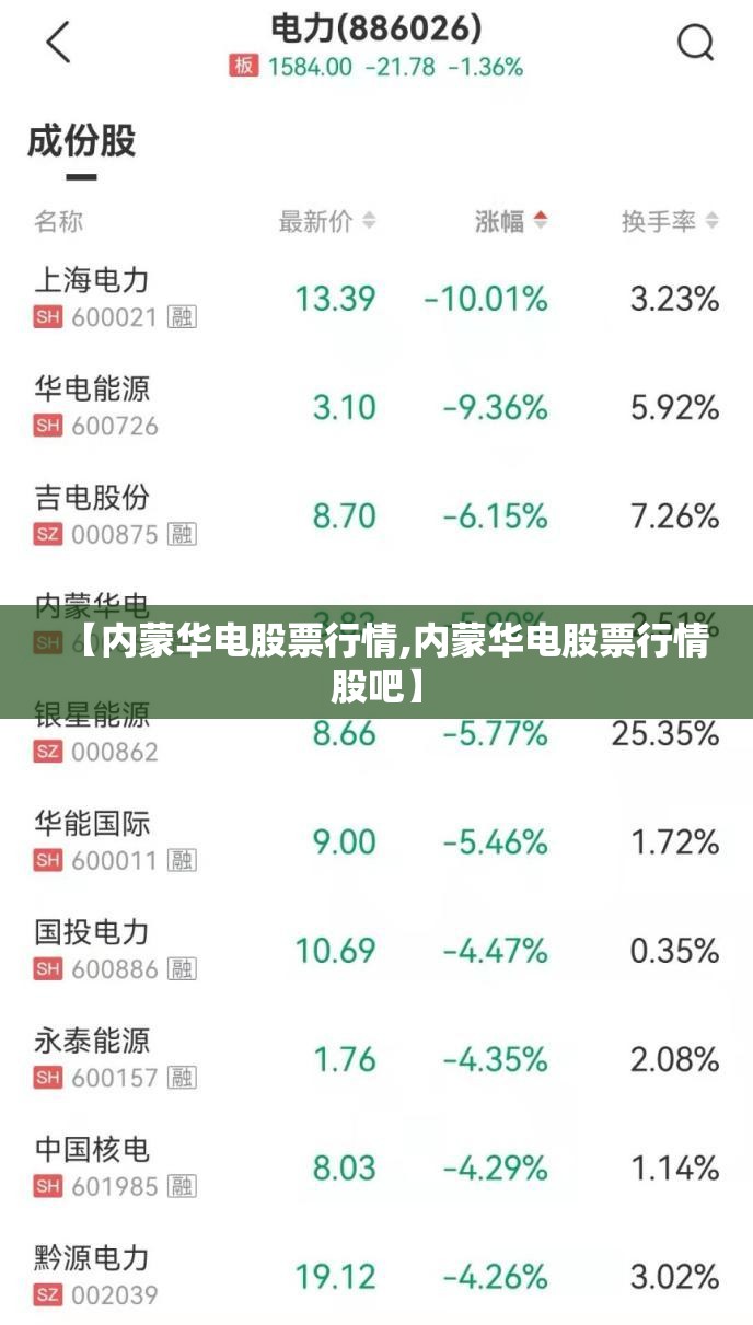 【内蒙华电股票行情,内蒙华电股票行情股吧】