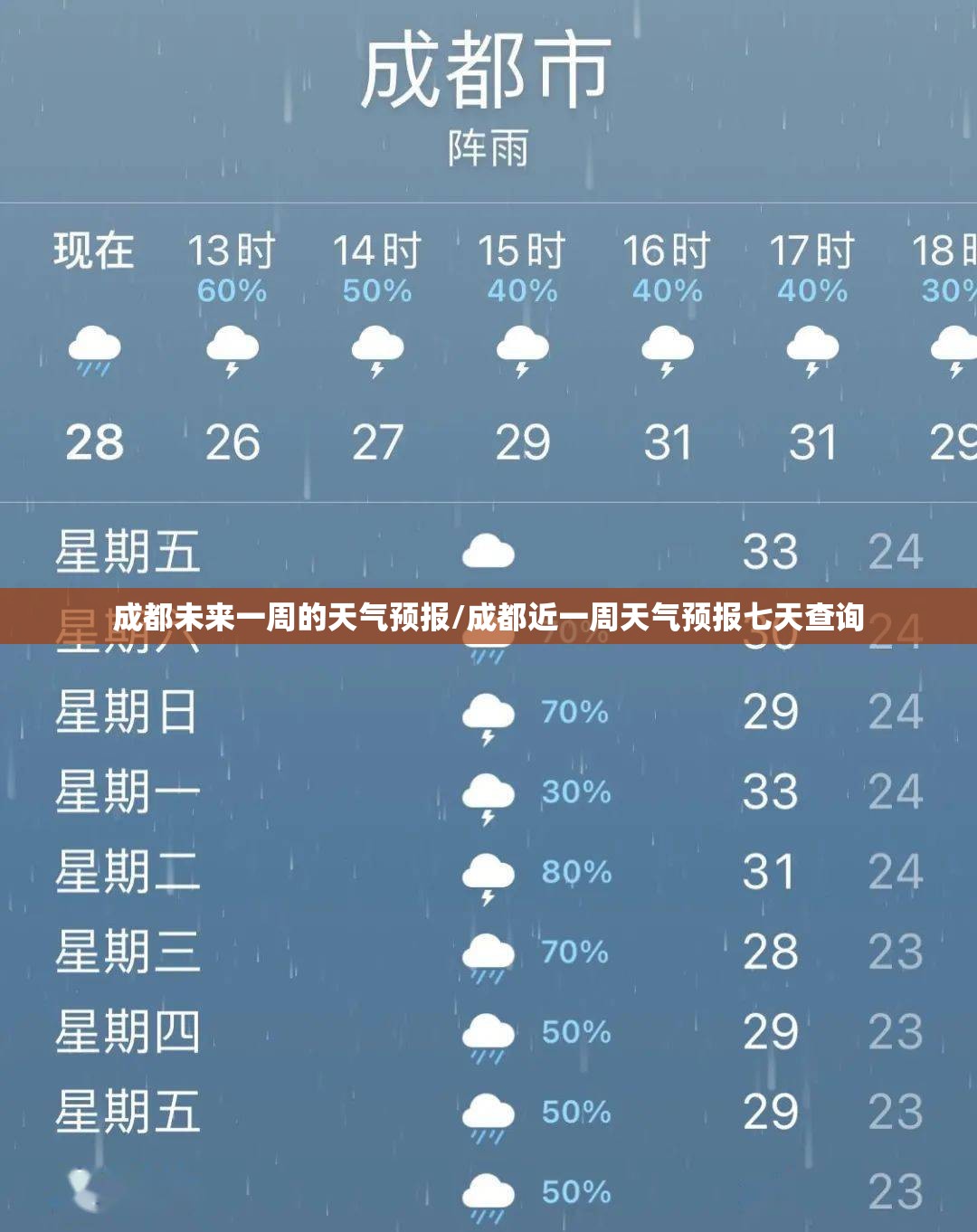 成都未来一周的天气预报/成都近一周天气预报七天查询 成都未来一周的天气预报/成都近一周天气预报七天查询