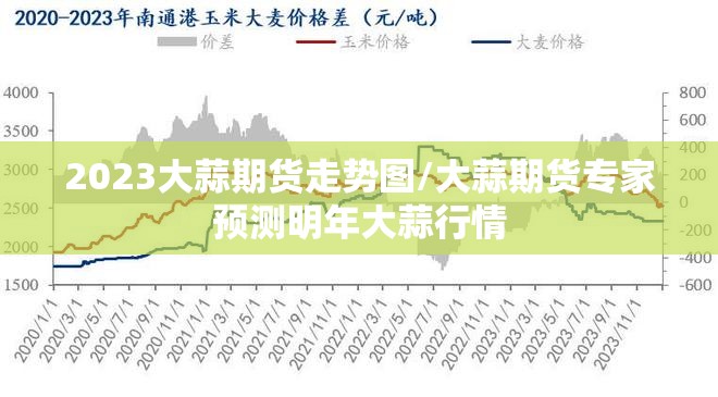 2023大蒜期货走势图/大蒜期货专家预测明年大蒜行情