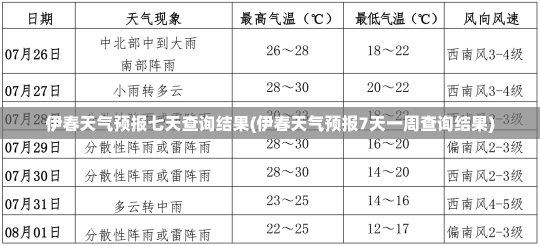 伊春天气预报七天查询结果(伊春天气预报7天一周查询结果)