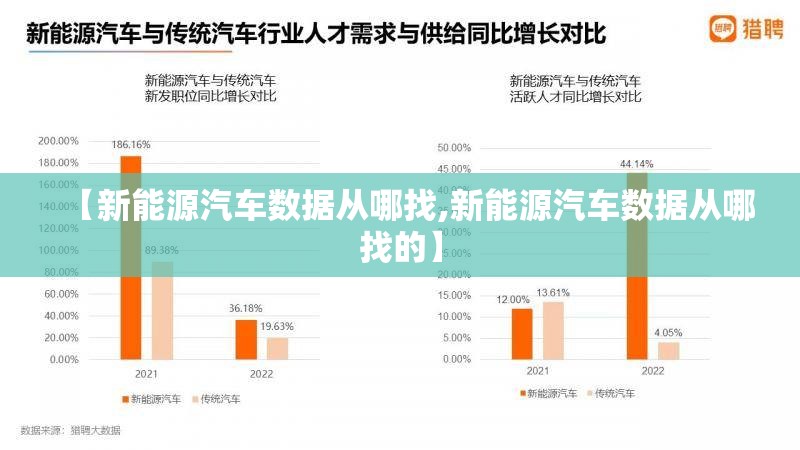 【新能源汽车数据从哪找,新能源汽车数据从哪找的】 【新能源汽车数据从哪找,新能源汽车数据从哪找的】