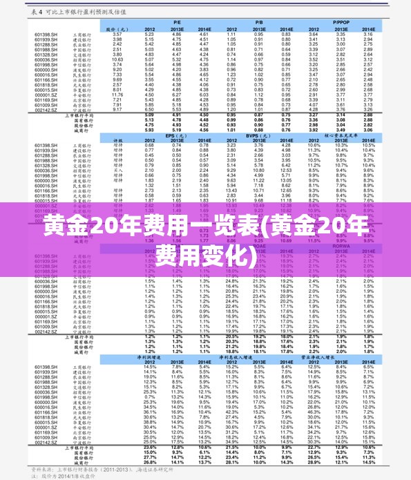 黄金20年费用一览表(黄金20年费用变化) 黄金20年费用一览表(黄金20年费用变化)