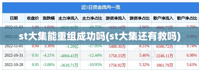 st大集能重组成功吗(st大集还有救吗)