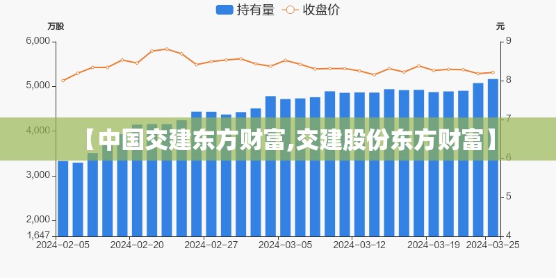 【中国交建东方财富,交建股份东方财富】