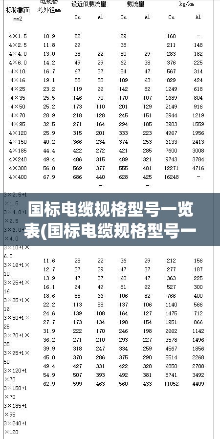 国标电缆规格型号一览表(国标电缆规格型号一览表分类)