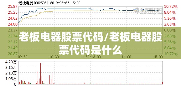 老板电器股票代码/老板电器股票代码是什么 老板电器股票代码/老板电器股票代码是什么