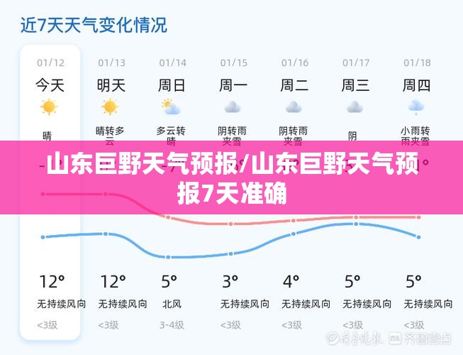 山东巨野天气预报/山东巨野天气预报7天准确