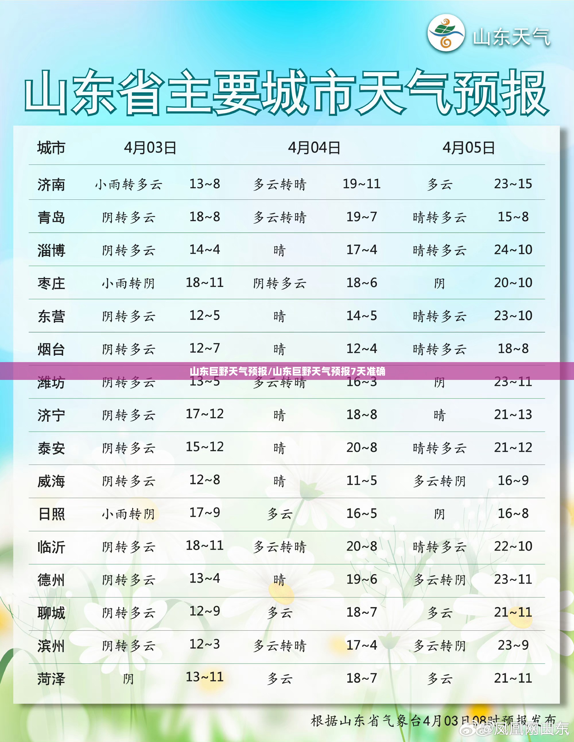 山东巨野天气预报/山东巨野天气预报7天准确