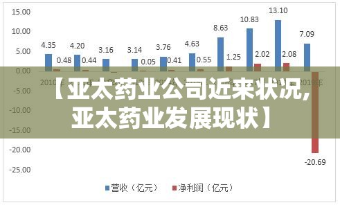 【亚太药业公司近来状况,亚太药业发展现状】