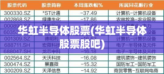 华虹半导体股票(华虹半导体股票股吧) 华虹半导体股票(华虹半导体股票股吧)