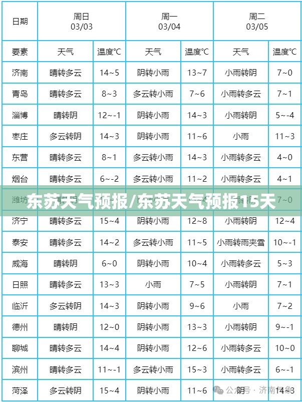 东苏天气预报/东苏天气预报15天