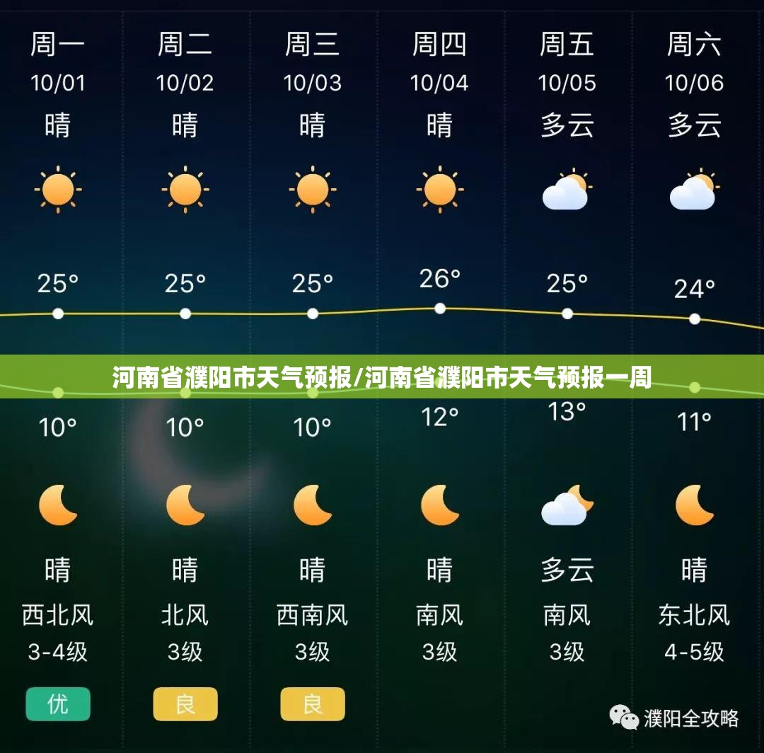 河南省濮阳市天气预报/河南省濮阳市天气预报一周