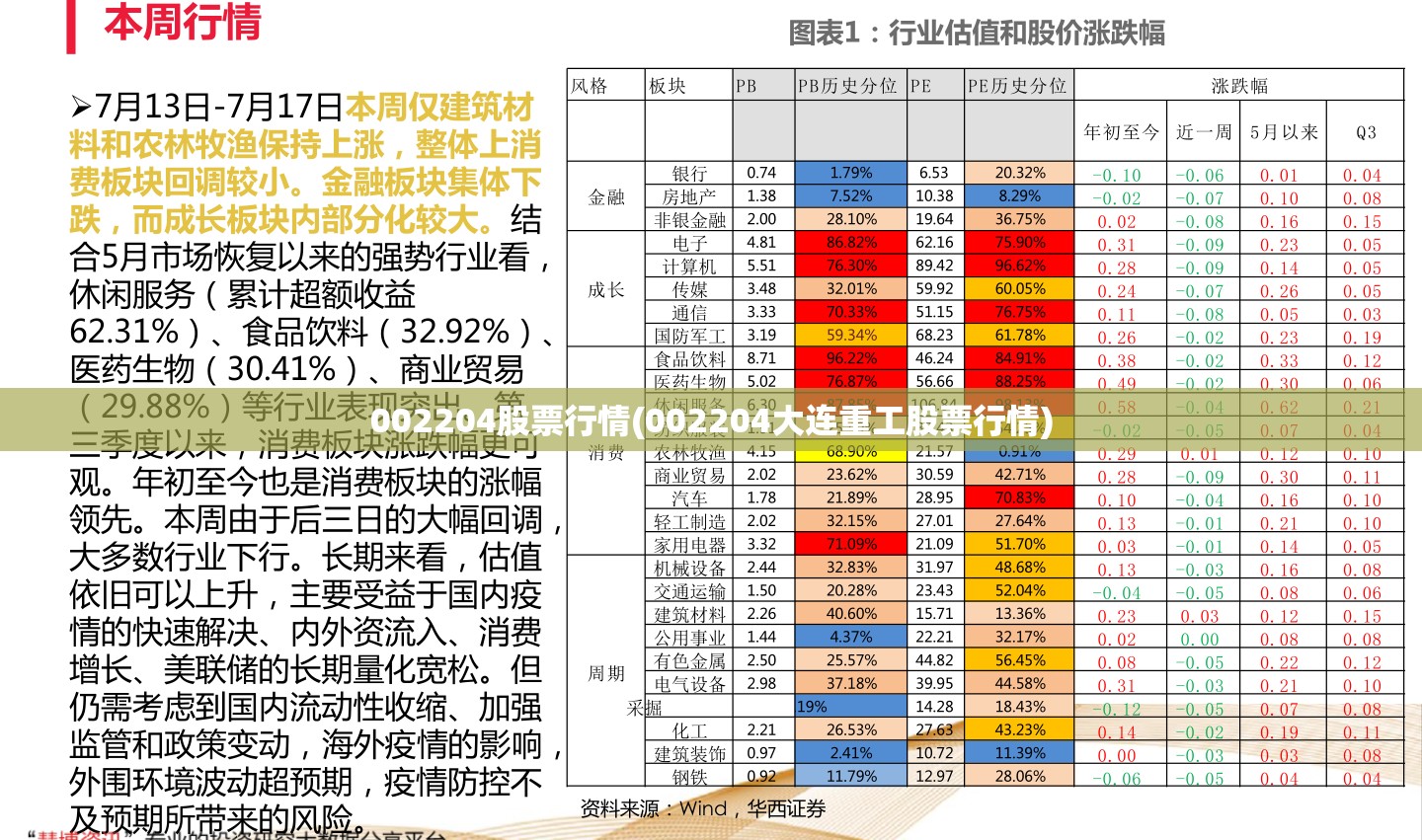 002204股票行情(002204大连重工股票行情)