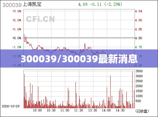300039/300039最新消息