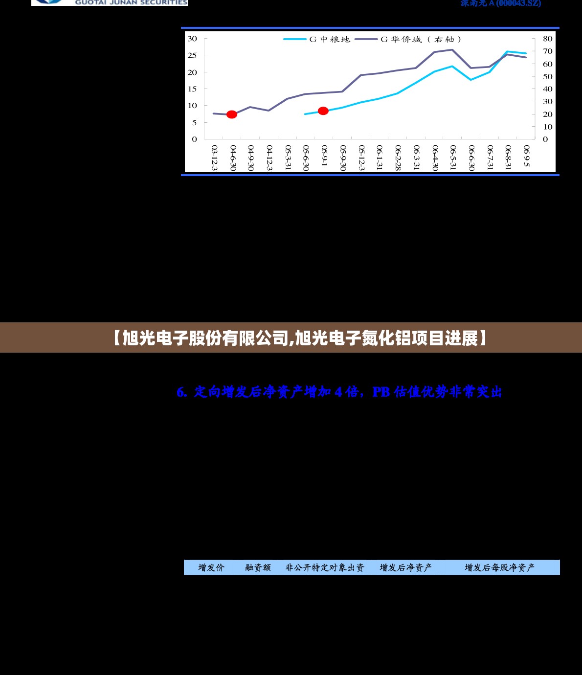 【旭光电子股份有限公司,旭光电子氮化铝项目进展】 【旭光电子股份有限公司,旭光电子氮化铝项目进展】