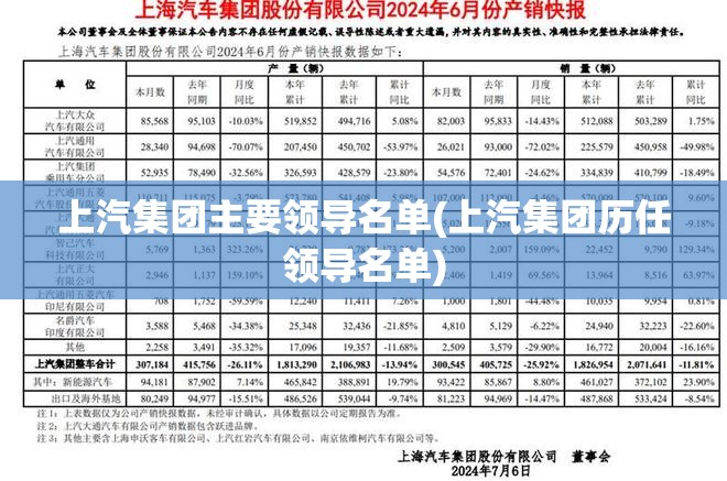 上汽集团主要领导名单(上汽集团历任领导名单) 上汽集团主要领导名单(上汽集团历任领导名单)