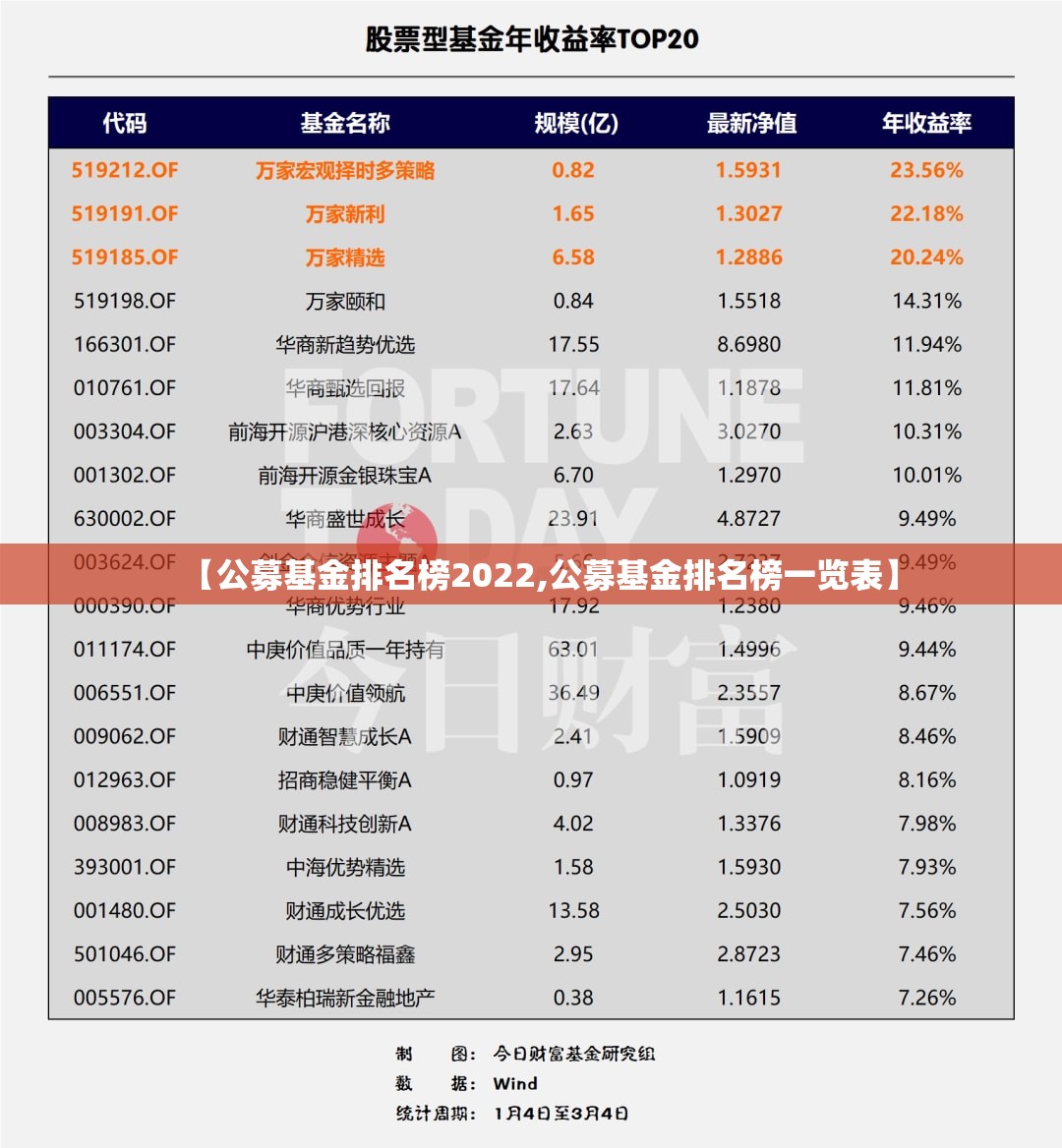 【公募基金排名榜2022,公募基金排名榜一览表】