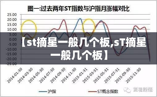 【st摘星一般几个板,sT摘星一般几个板】