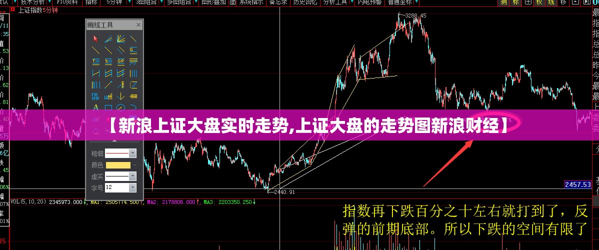 【新浪上证大盘实时走势,上证大盘的走势图新浪财经】 【新浪上证大盘实时走势,上证大盘的走势图新浪财经】