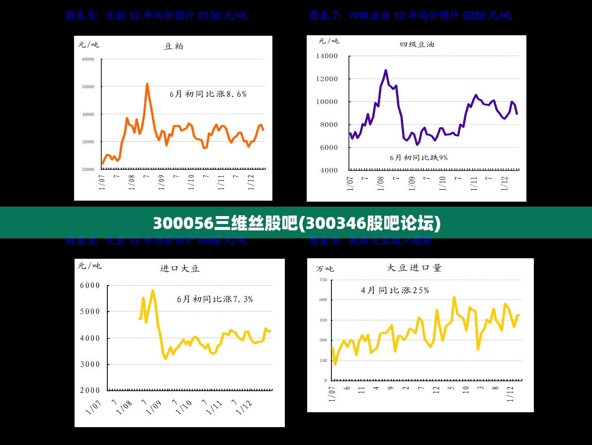 300056三维丝股吧(300346股吧论坛) 300056三维丝股吧(300346股吧论坛)
