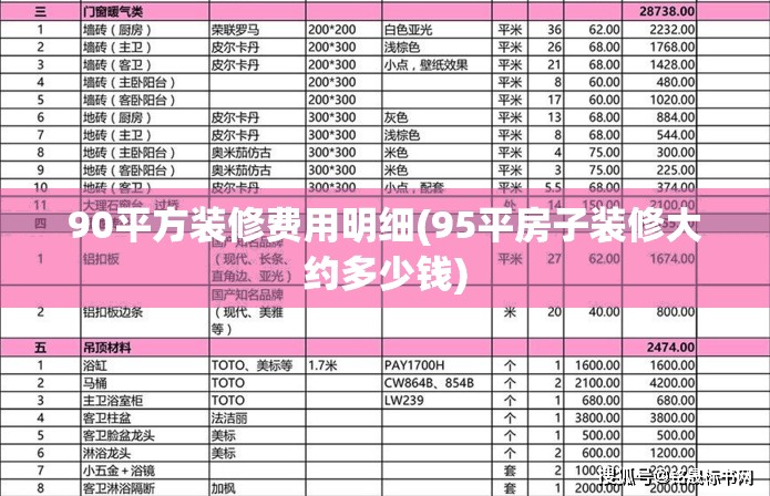 90平方装修费用明细(95平房子装修大约多少钱) 90平方装修费用明细(95平房子装修大约多少钱)