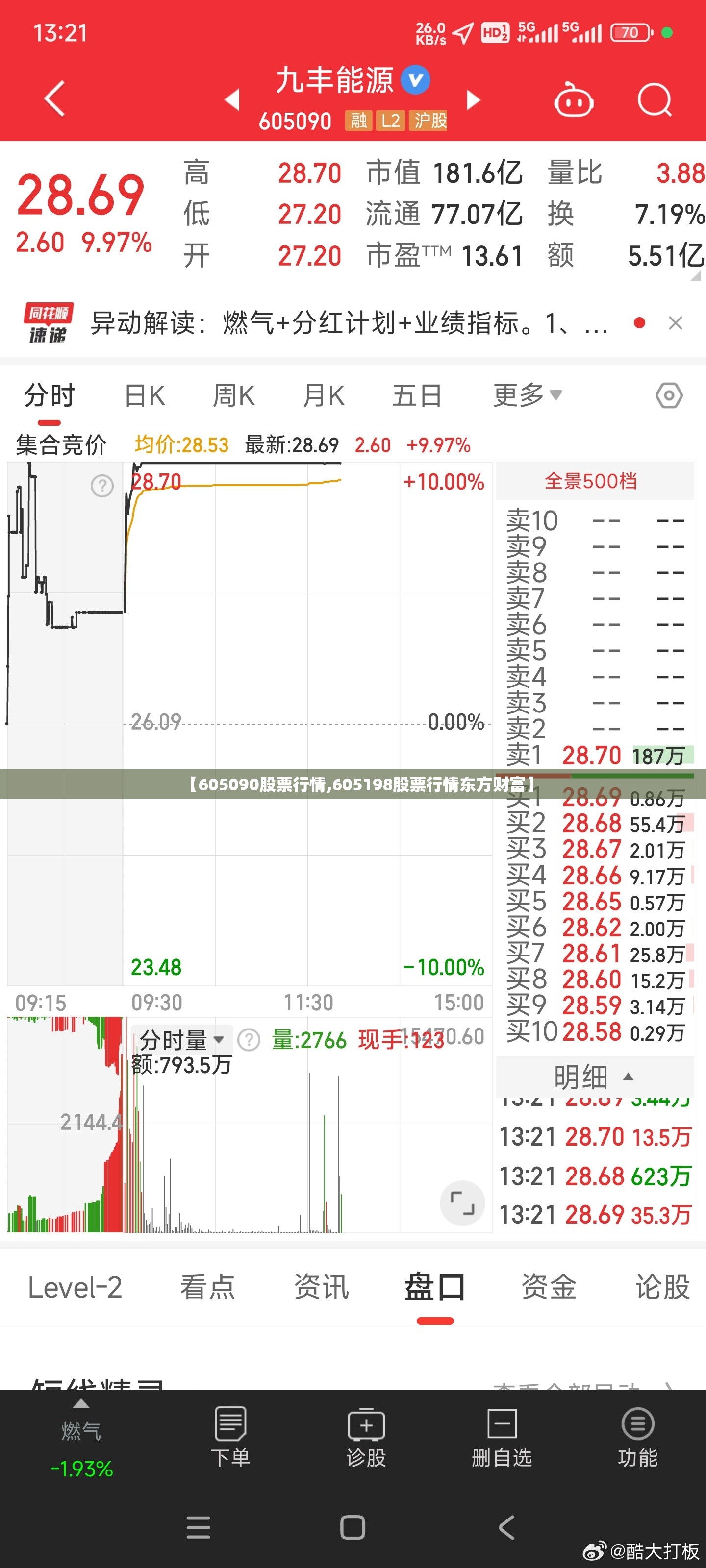 【605090股票行情,605198股票行情东方财富】