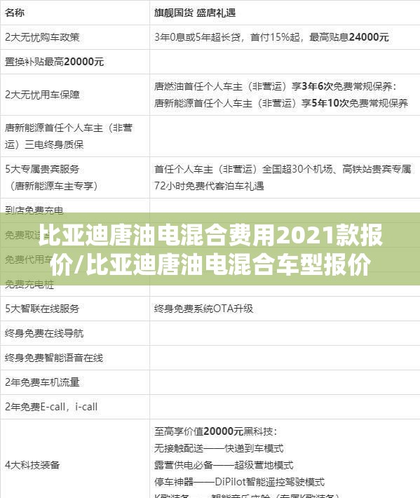 比亚迪唐油电混合费用2021款报价/比亚迪唐油电混合车型报价 比亚迪唐油电混合费用2021款报价/比亚迪唐油电混合车型报价
